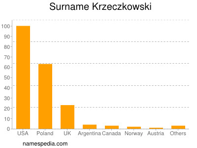 Familiennamen Krzeczkowski