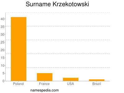 nom Krzekotowski