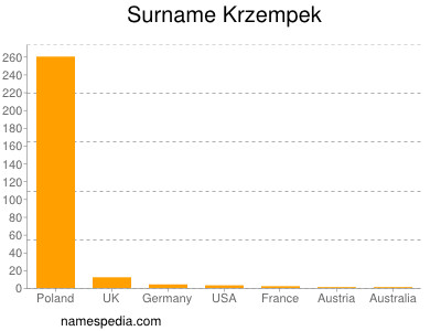 Familiennamen Krzempek