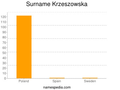 Surname Krzeszowska