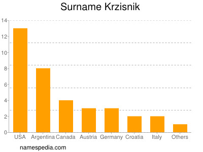 Familiennamen Krzisnik