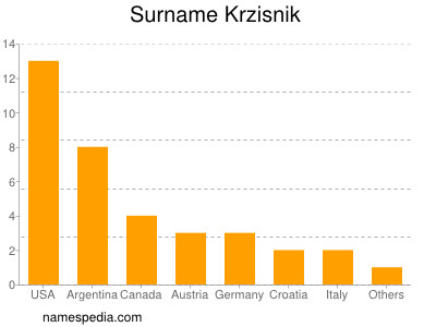 nom Krzisnik