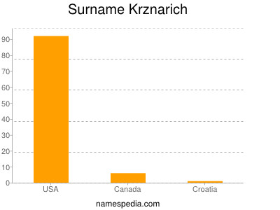 Surname Krznarich