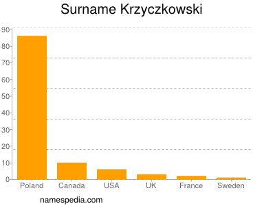 nom Krzyczkowski