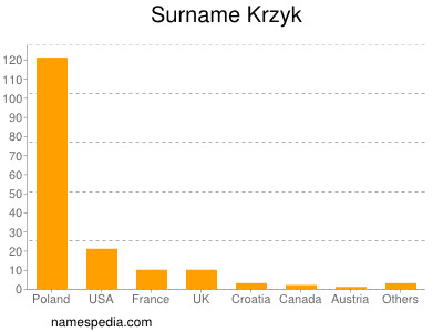 Familiennamen Krzyk