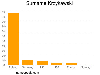 Familiennamen Krzykawski