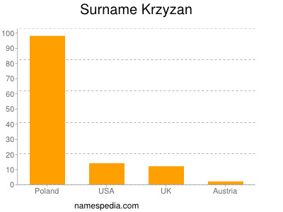 Familiennamen Krzyzan