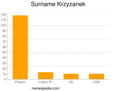 Familiennamen Krzyzanek