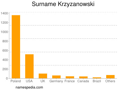 Surname Krzyzanowski