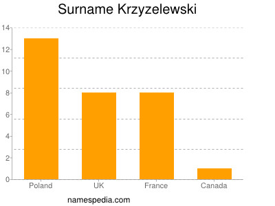nom Krzyzelewski