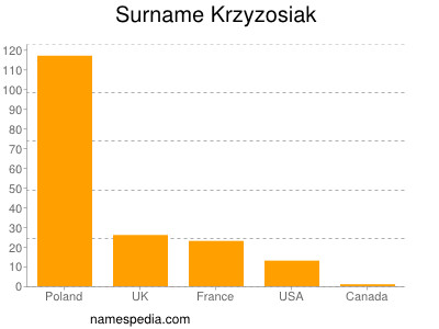 Familiennamen Krzyzosiak