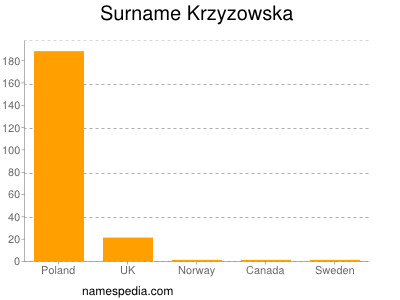 Familiennamen Krzyzowska