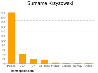 Familiennamen Krzyzowski