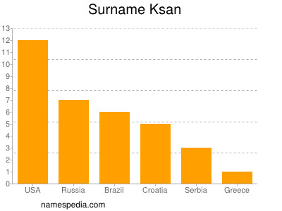 Familiennamen Ksan