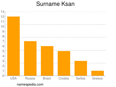 nom Ksan