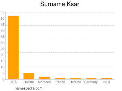 Familiennamen Ksar