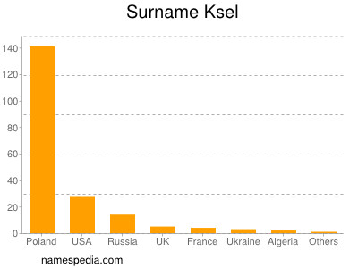 nom Ksel