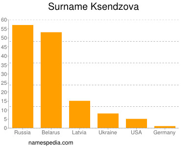 Familiennamen Ksendzova