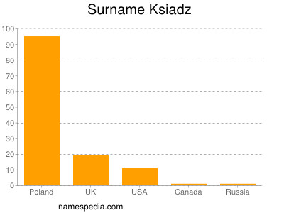 Familiennamen Ksiadz