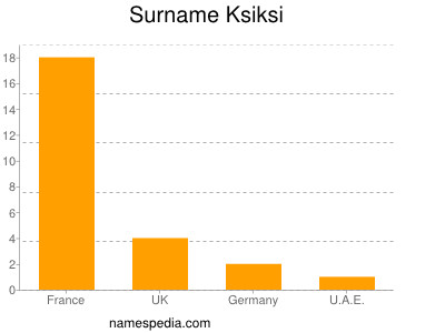 Familiennamen Ksiksi