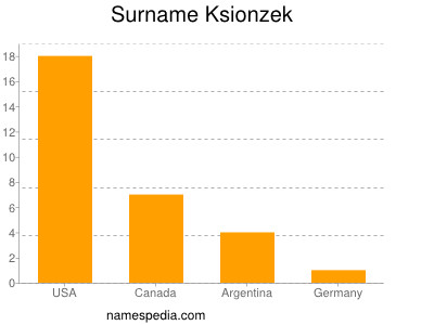 Familiennamen Ksionzek