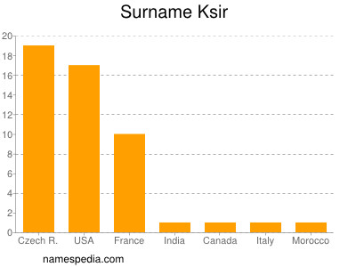 nom Ksir