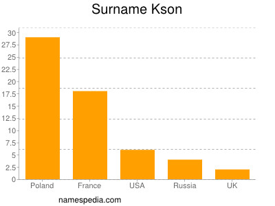 nom Kson