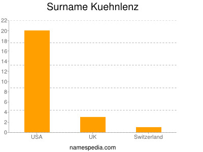 Familiennamen Kuehnlenz