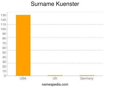 Familiennamen Kuenster