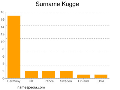 Surname Kugge