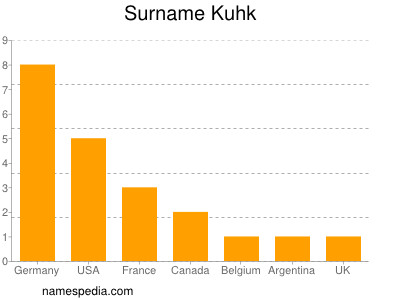 Familiennamen Kuhk