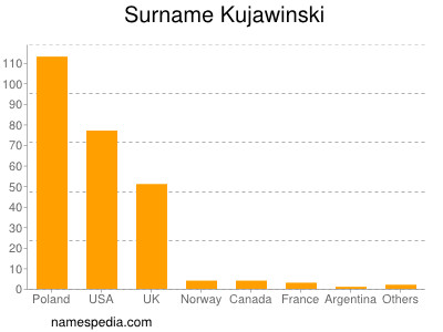 Familiennamen Kujawinski