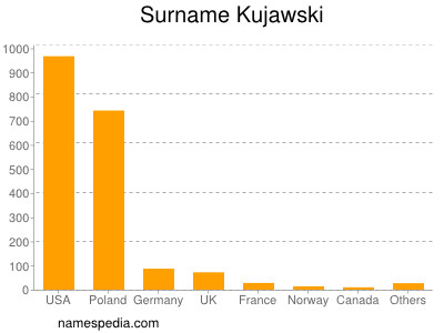 nom Kujawski