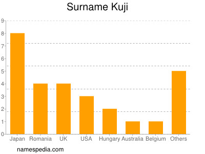 Familiennamen Kuji