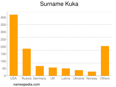 Familiennamen Kuka