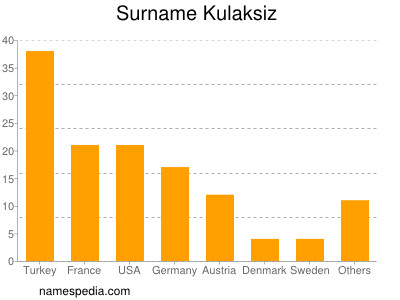 Familiennamen Kulaksiz