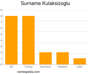 Familiennamen Kulaksizoglu