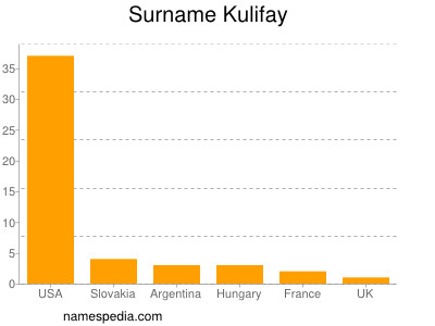 nom Kulifay