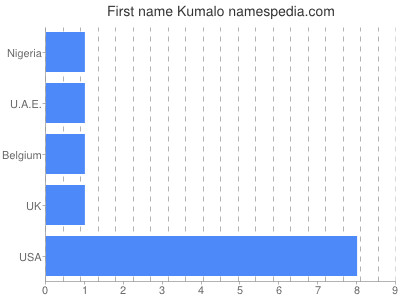 prenom Kumalo