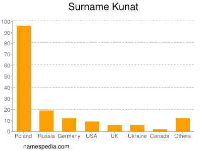 nom Kunat