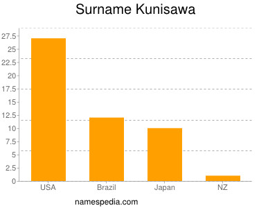 Familiennamen Kunisawa