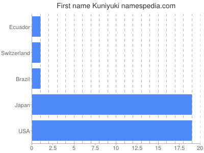 prenom Kuniyuki