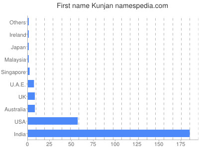 prenom Kunjan