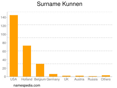 nom Kunnen