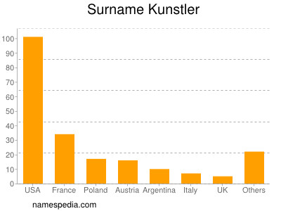 Familiennamen Kunstler