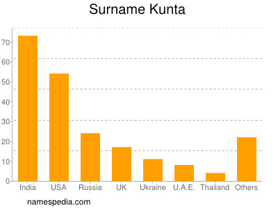 nom Kunta