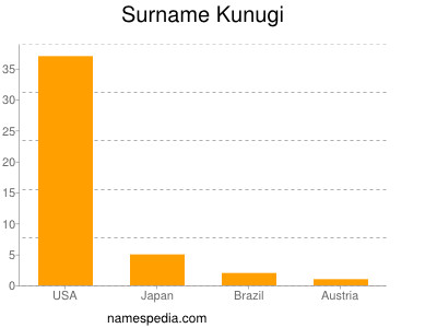 Familiennamen Kunugi