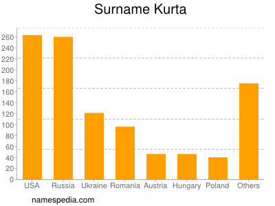 Familiennamen Kurta