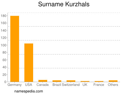 Familiennamen Kurzhals