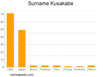 nom Kusakabe